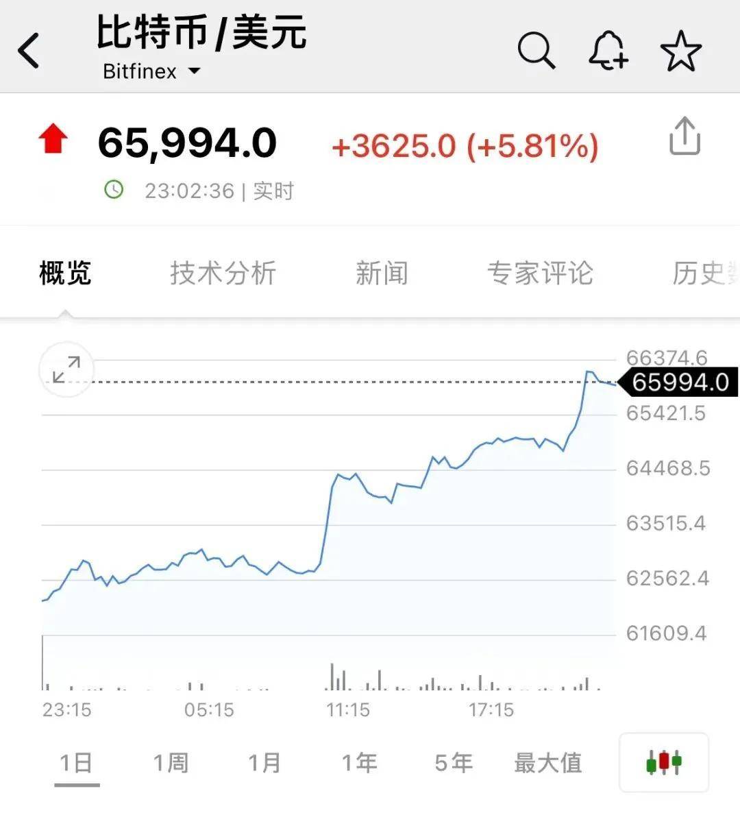 Sunbit币昇交易所深夜<strong></p>
<p>币交易所排名</strong>，A50直线拉升，比 特币暴涨