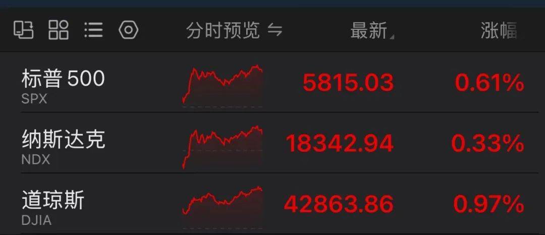 FBX福币交易所道指、标普500再创历史新高<strong></p>
<p>币交易所排名</strong>，中国资产爆发3