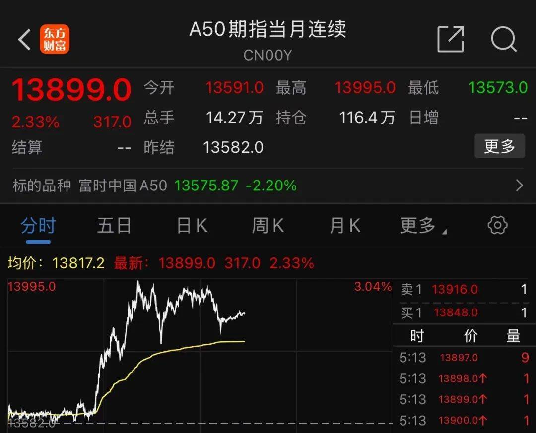 FBX福币交易所道指、标普500再创历史新高<strong></p>
<p>币交易所排名</strong>，中国资产爆发3