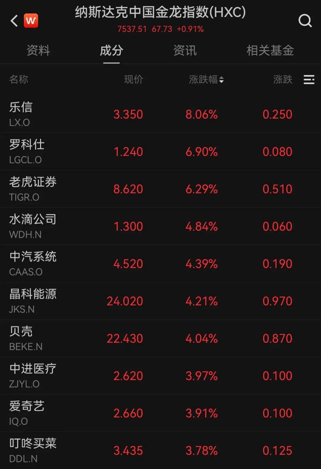 FBX福币交易所道指、标普500再创历史新高<strong></p>
<p>币交易所排名</strong>，中国资产爆发3