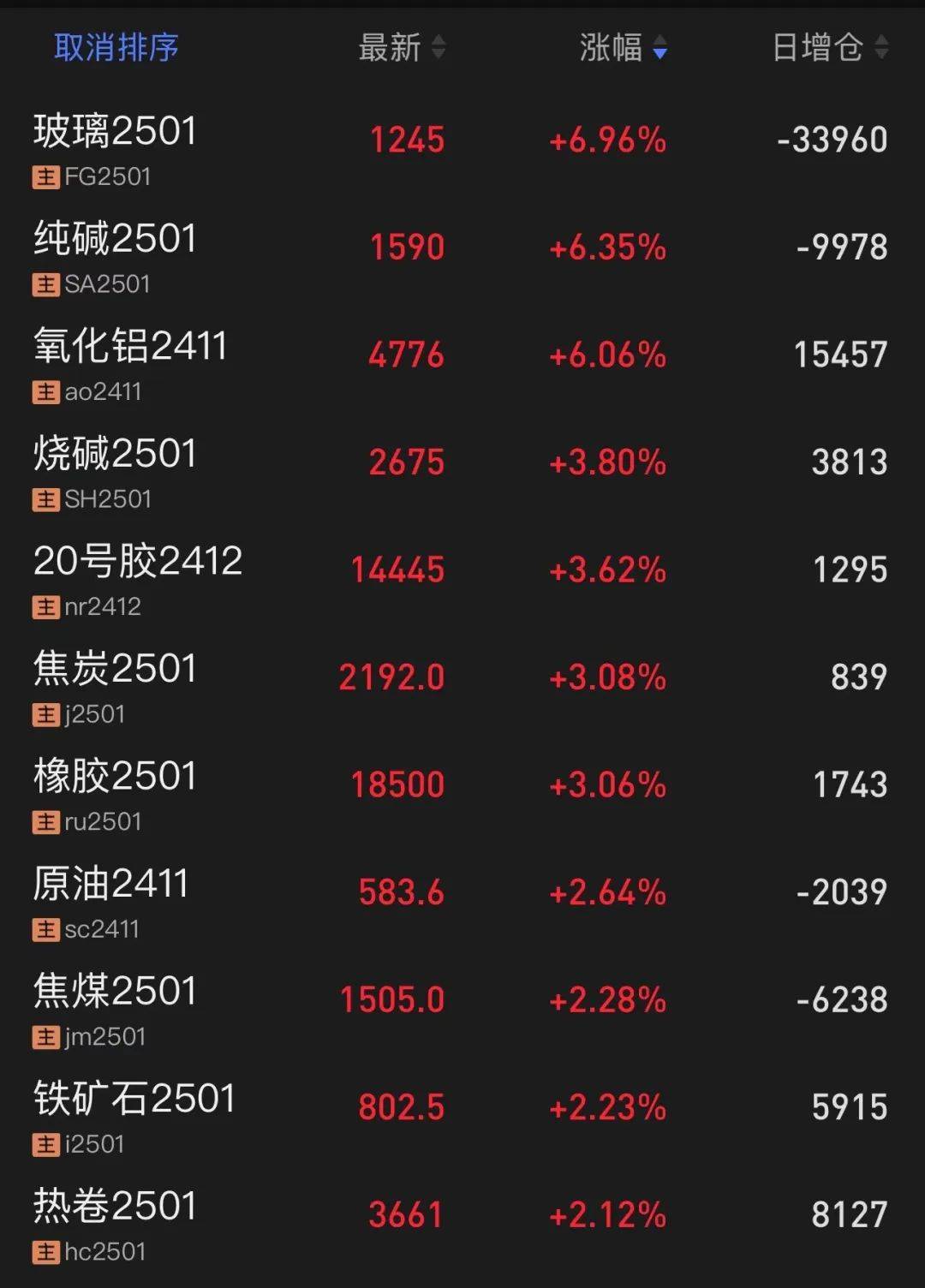 FBX福币交易所道指、标普500再创历史新高<strong></p>
<p>币交易所排名</strong>，中国资产爆发3