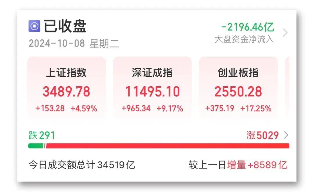 FBX福币交易所加密市场分析14:13<strong></p>
<p>币交易所排名</strong>，A股见证历史