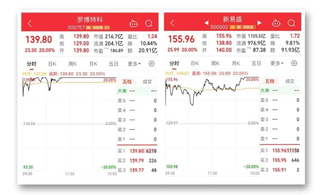 FBX福币交易所加密市场分析14:13<strong></p>
<p>币交易所排名</strong>，A股见证历史
