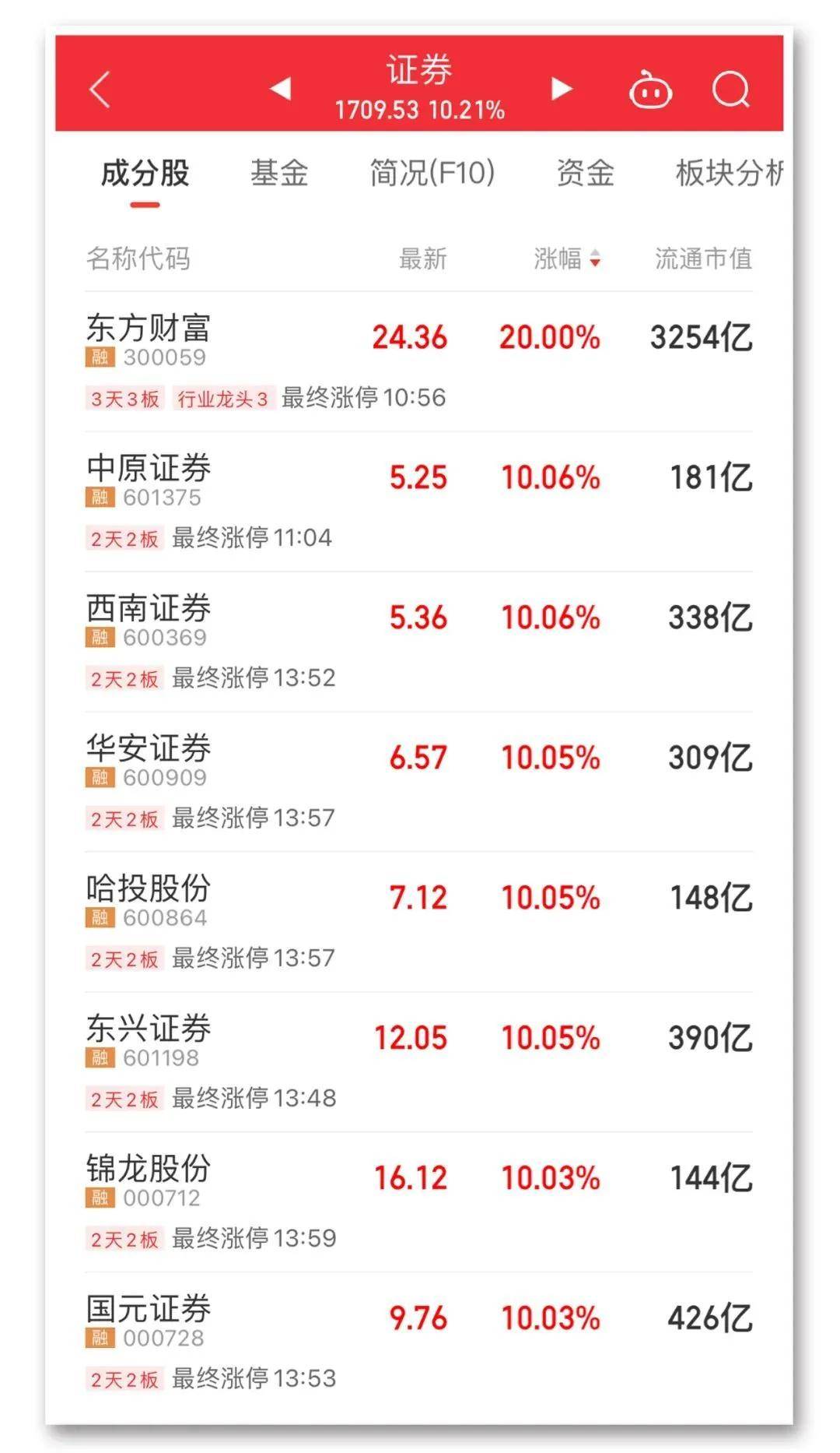 FBX福币交易所加密市场分析14:13<strong></p>
<p>币交易所排名</strong>，A股见证历史