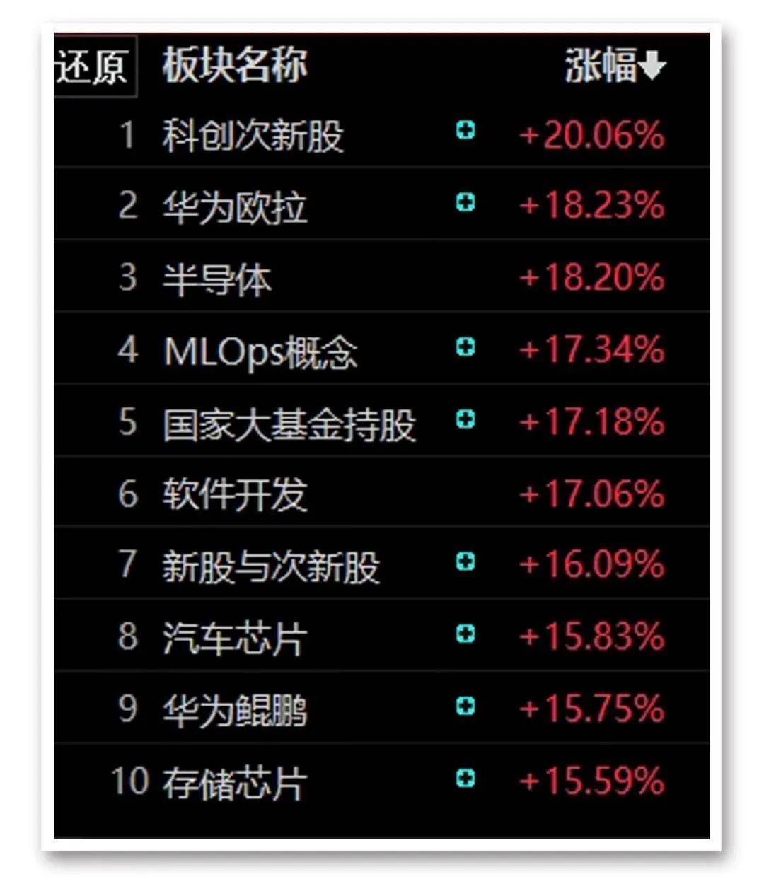 FBX福币交易所加密市场分析14:13<strong></p>
<p>币交易所排名</strong>，A股见证历史