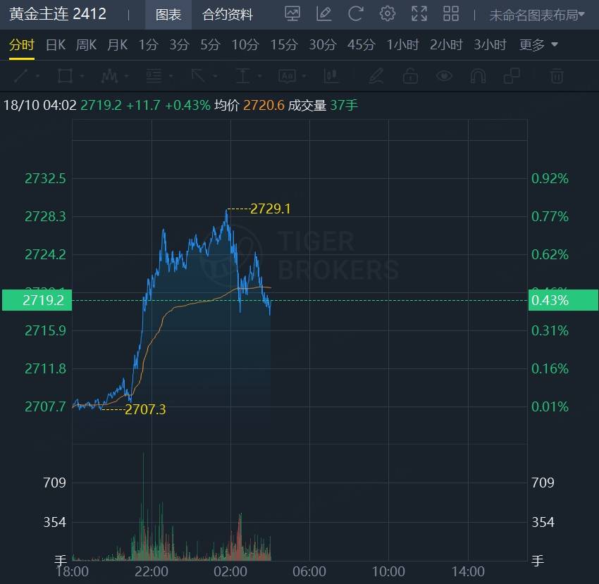 Sunbit币昇交易所港股、A股全线走强<strong></p>
<p>币交易所排名</strong>，海外中国资产集体爆发