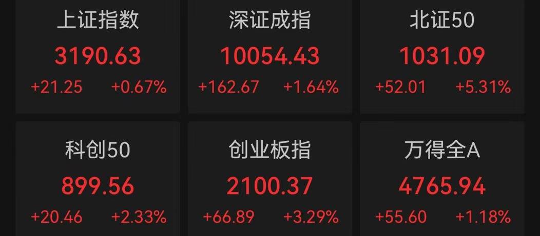 Sunbit币昇交易所创业板指半日涨3.29%<strong></p>
<p>币交易所排名</strong>，券商股走强