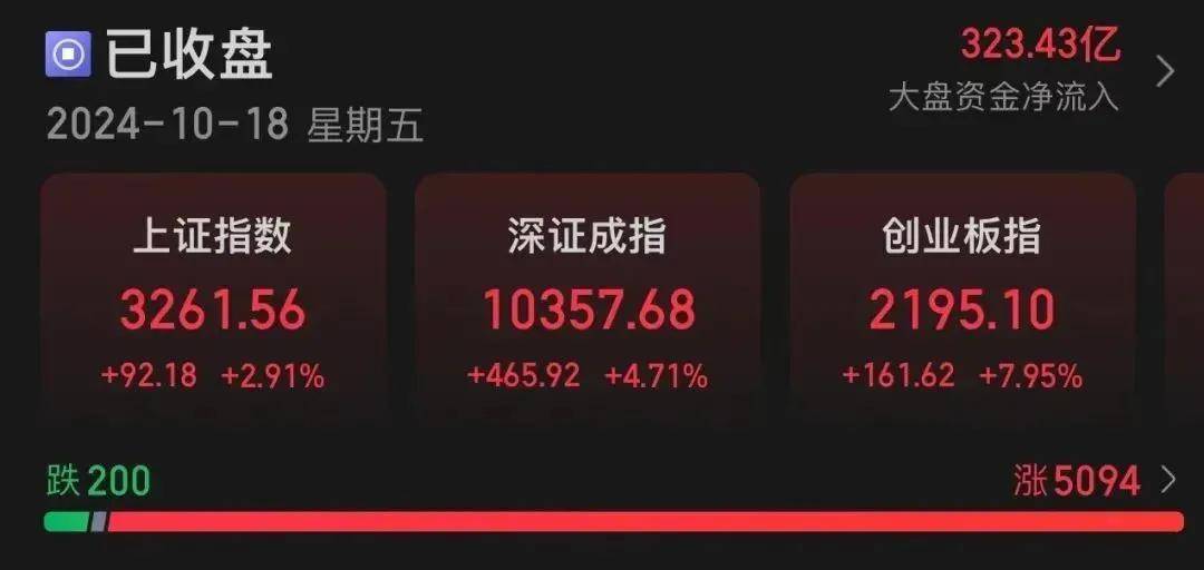 Sunbit币昇交易所创业板指半日涨3.29%<strong></p>
<p>币交易所排名</strong>，券商股走强