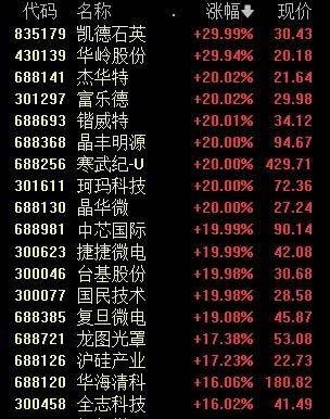 Sunbit币昇交易所创业板指半日涨3.29%<strong></p>
<p>币交易所排名</strong>，券商股走强
