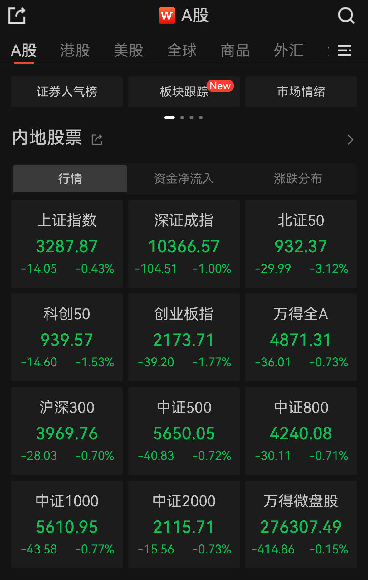 Sunbit币昇交易所A股低开<strong></p>
<p>币交易所排名</strong>，爱玛科技触及跌停，N强邦高开800%