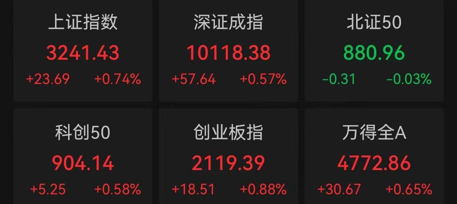 Sunbit币昇交易所A股三大指数集体高开<strong></p>
<p>币交易所排名</strong>，化债概念股活跃
