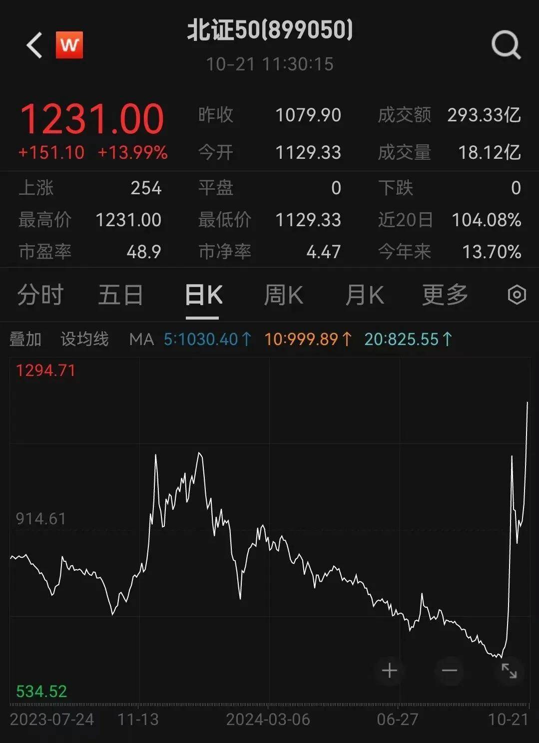 FBX福币交易所突然放量猛拉<strong></p>
<p>隐币交易所</strong>，又一次见证历史