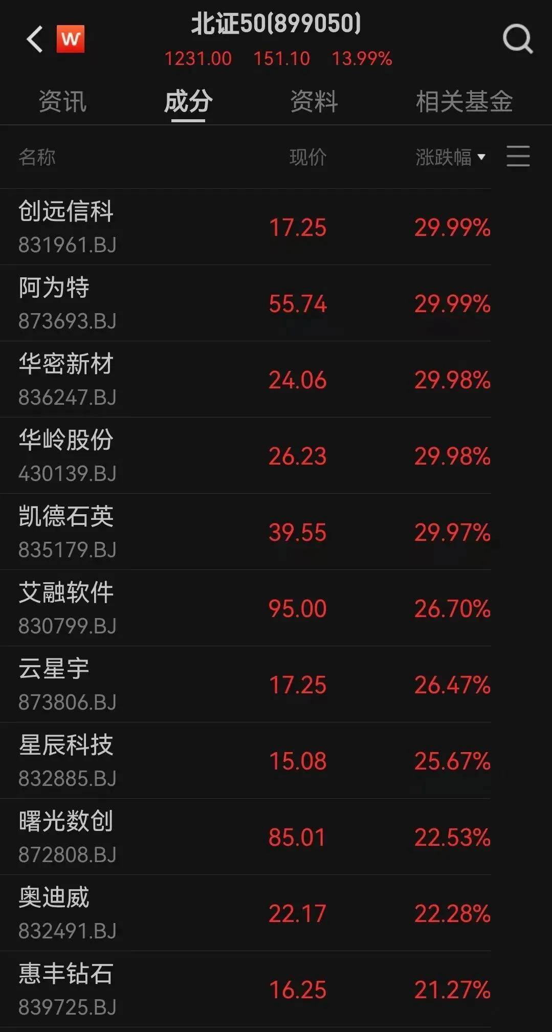 FBX福币交易所突然放量猛拉<strong></p>
<p>隐币交易所</strong>，又一次见证历史