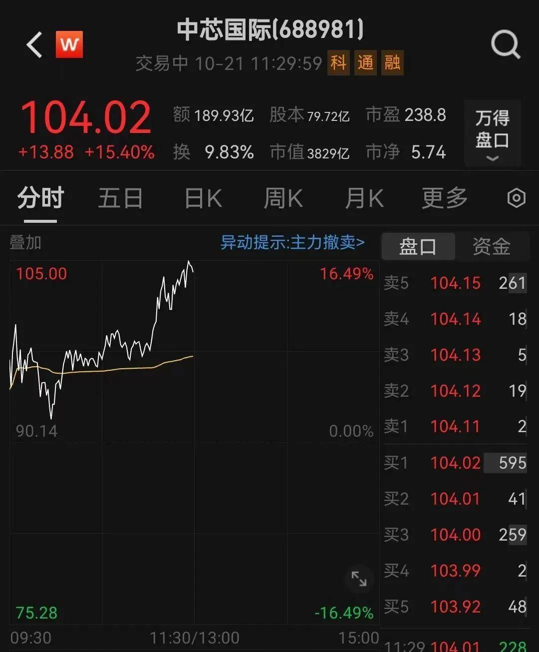 FBX福币交易所突然放量猛拉<strong></p>
<p>隐币交易所</strong>，又一次见证历史
