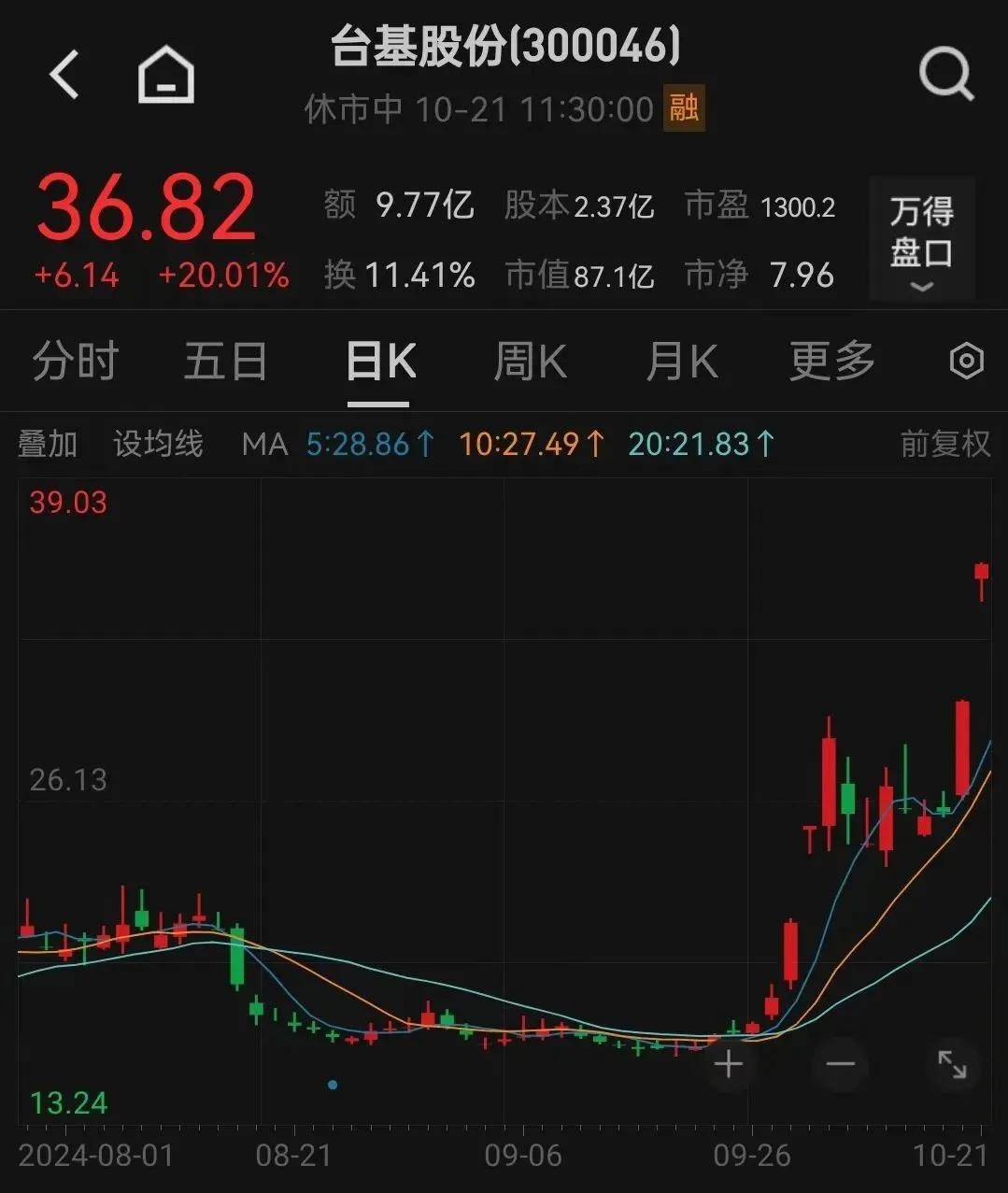 FBX福币交易所突然放量猛拉<strong></p>
<p>隐币交易所</strong>，又一次见证历史