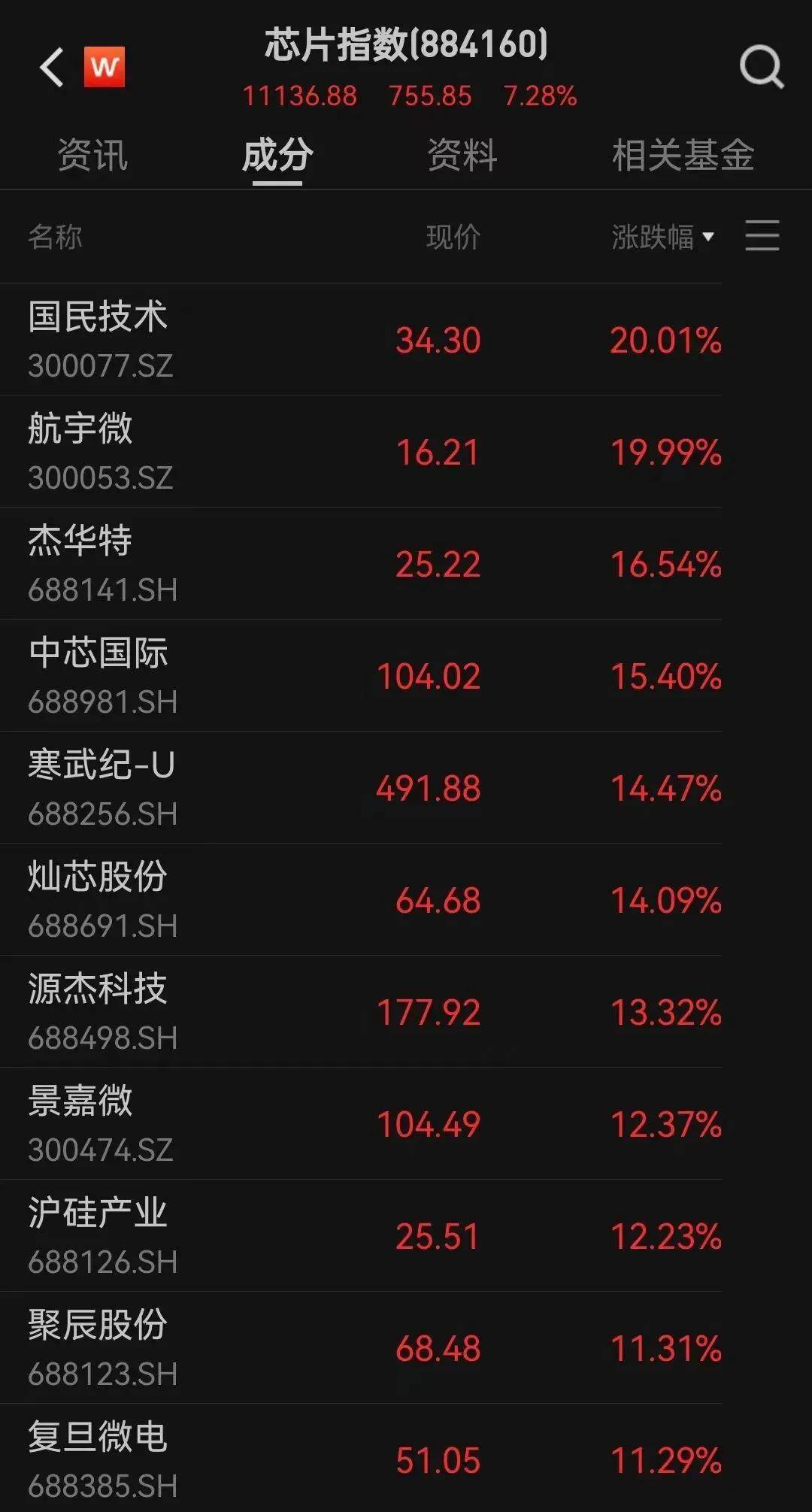 FBX福币交易所突然放量猛拉<strong></p>
<p>隐币交易所</strong>，又一次见证历史