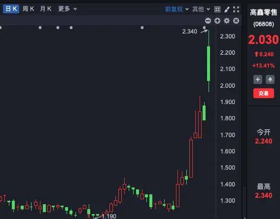 FBX福币交易所恒指收跌0.16%<strong></p>
<p>隐币交易所</strong>，地产股强势