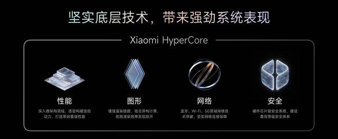 自主操作系统：华为向左<strong></p>
<p>币根交易所</strong>，小米向右