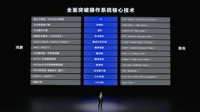 自主操作系统：华为向左<strong></p>
<p>币根交易所</strong>，小米向右