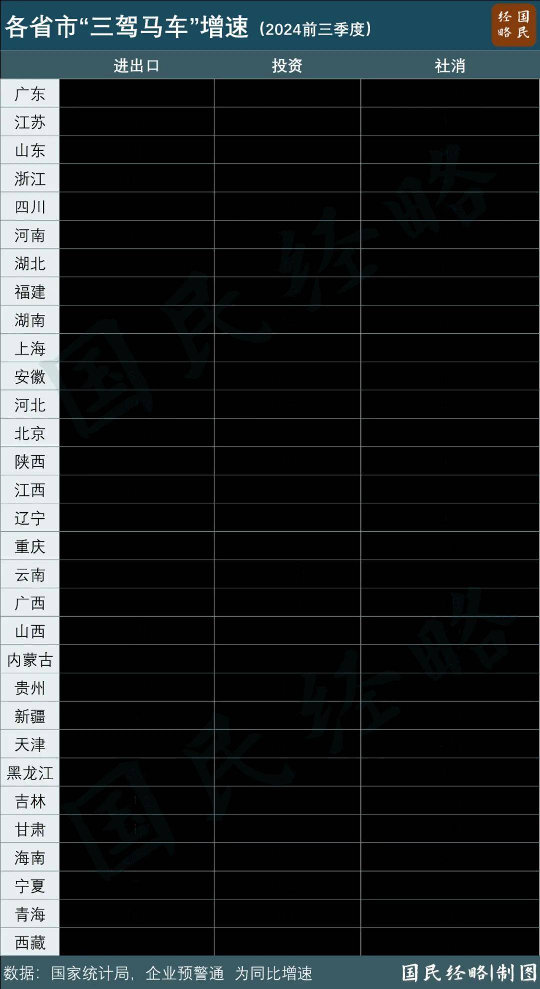 最新省市GDP：谁晋级<strong></p>
<p>币根交易所</strong>，谁掉队了？