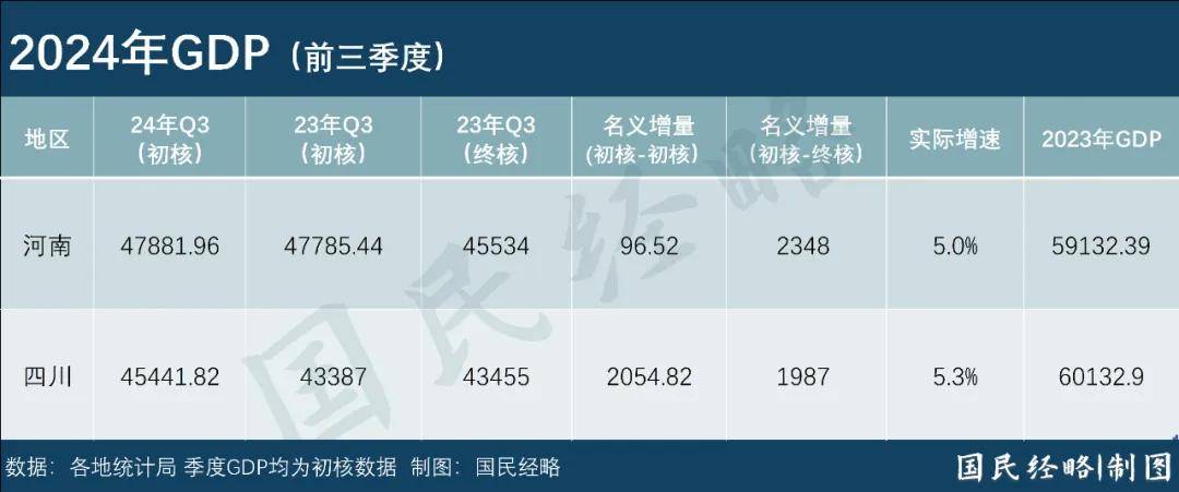 最新省市GDP：谁晋级<strong></p>
<p>币根交易所</strong>，谁掉队了？
