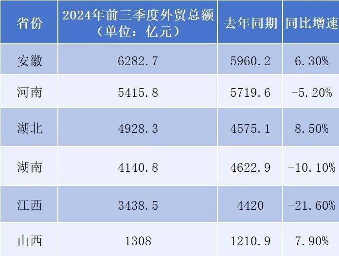 最新省市GDP：谁晋级<strong></p>
<p>币根交易所</strong>，谁掉队了？