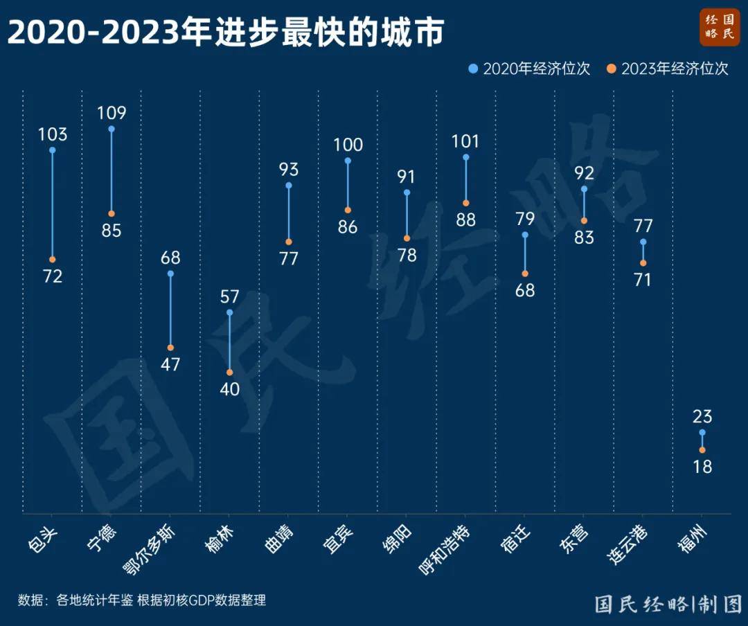 最新省市GDP：谁晋级<strong></p>
<p>币根交易所</strong>，谁掉队了？