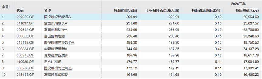 “中年人的茅台”终于还是输给<strong></p>
<p>币根交易所</strong>了“青年新能车”