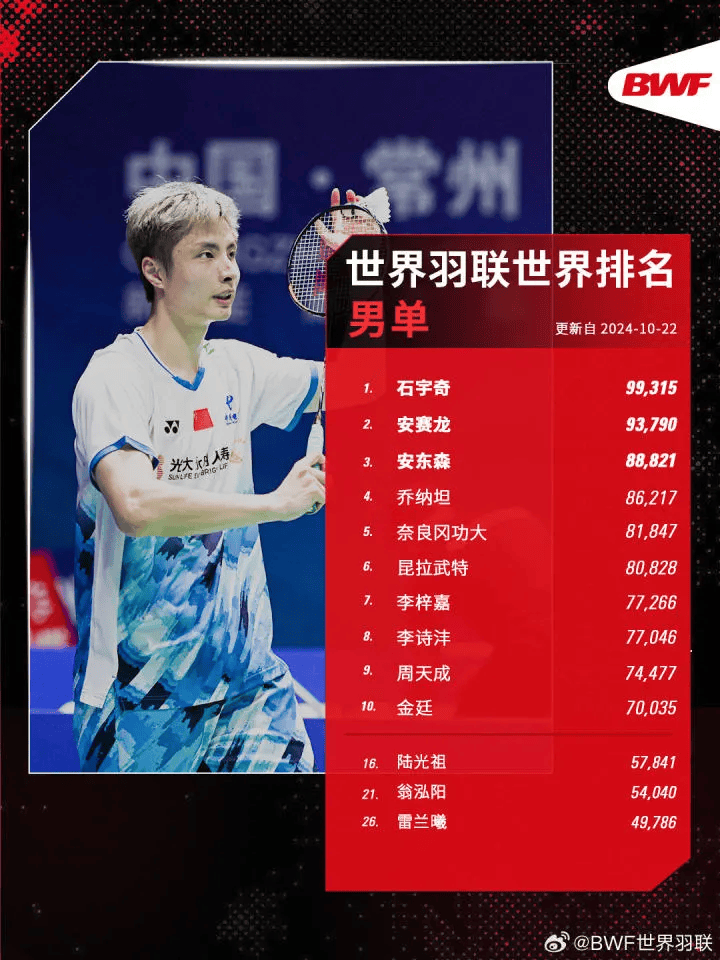 比赛中突发意外<strong></p>
<p>币夫交易所排第几</strong>，世界第一被抬上担架