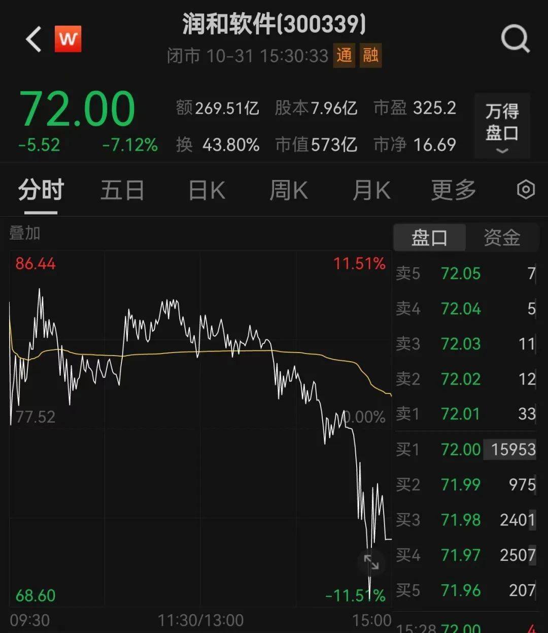 14:39—14:48<strong></p>
<p>币夫交易所排第几</strong>，惊魂10分钟，谁在砸盘？