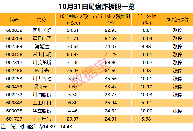 14:39—14:48<strong></p>
<p>币夫交易所排第几</strong>，惊魂10分钟，谁在砸盘？