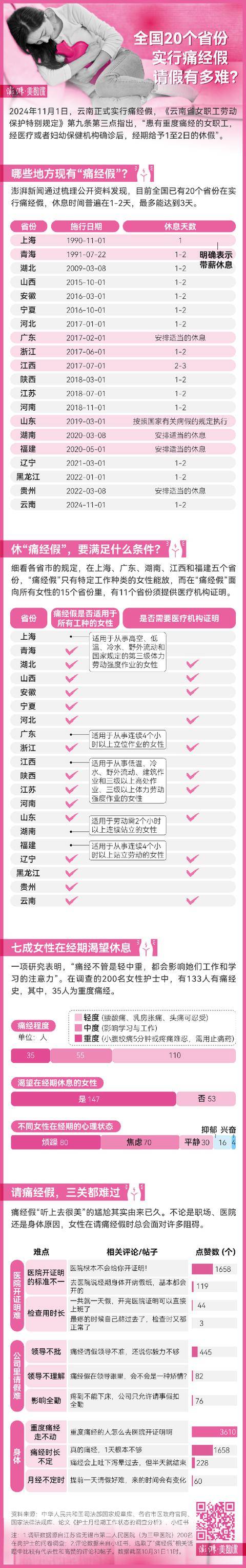 全国20个省份已有痛经假<strong></p>
<p>币夫交易所排第几</strong>，请假难在哪里？