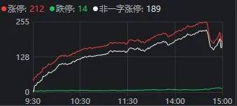 A股“疯狂星期四”！指数上午就开始回落<strong></p>
<p>币夫交易所排第几</strong>，但“炸板潮”尾盘才出现
