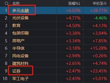 A股“疯狂星期四”！指数上午就开始回落<strong></p>
<p>币夫交易所排第几</strong>，但“炸板潮”尾盘才出现