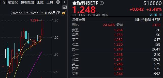 A股“疯狂星期四”！指数上午就开始回落<strong></p>
<p>币夫交易所排第几</strong>，但“炸板潮”尾盘才出现