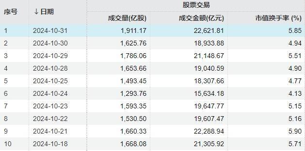 A股“疯狂星期四”！指数上午就开始回落<strong></p>
<p>币夫交易所排第几</strong>，但“炸板潮”尾盘才出现