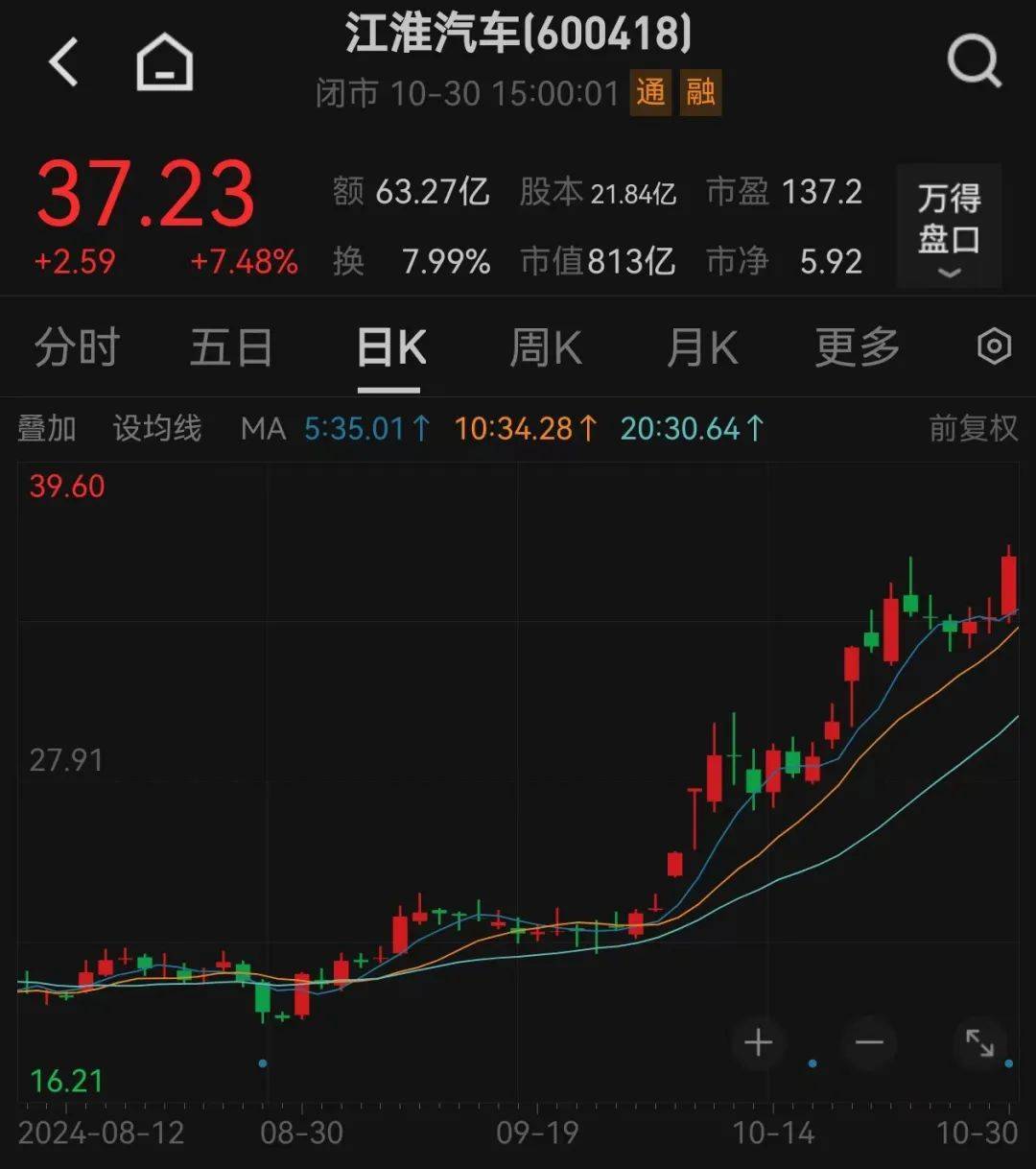 股价暴涨超7.5倍<strong></p>
<p>币夫交易所排第几</strong>，业绩亏损3784万元，重组概念龙头连续提示风险！业绩暴增的行业龙头股揭晓，这些股或被“错杀”