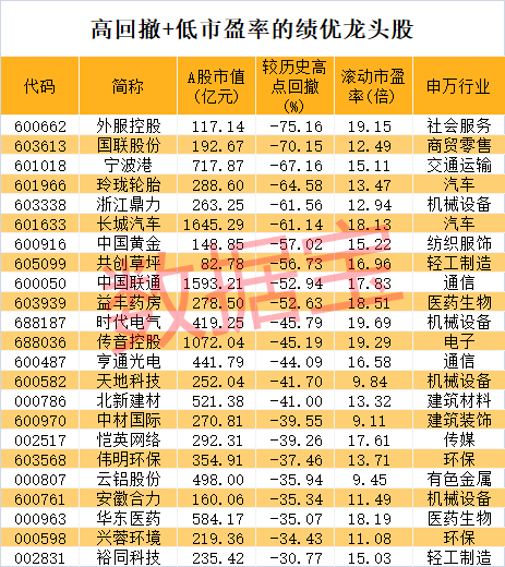 股价暴涨超7.5倍<strong></p>
<p>币夫交易所排第几</strong>，业绩亏损3784万元，重组概念龙头连续提示风险！业绩暴增的行业龙头股揭晓，这些股或被“错杀”