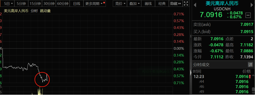 重磅消息传来！人民币<strong></p>
<p>币和网交易所</strong>，狂飙近500点！三大原因促成美元指数杀跌，美国大选牵动汇市