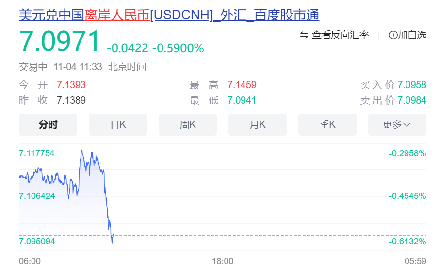 刚刚<strong></p>
<p>币和网交易所</strong>，人民币突然暴涨，A股集体拉升，美元跳水！特朗普胜率暴跌，哈里斯选情看涨，“特朗普交易”崩了？