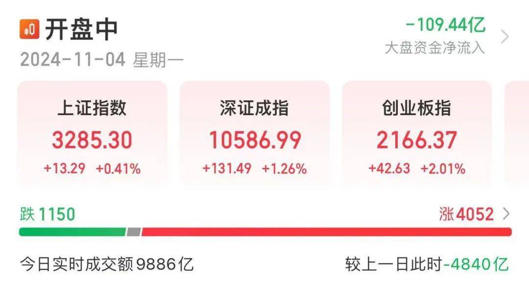 刚刚<strong></p>
<p>币和网交易所</strong>，人民币突然暴涨，A股集体拉升，美元跳水！特朗普胜率暴跌，哈里斯选情看涨，“特朗普交易”崩了？