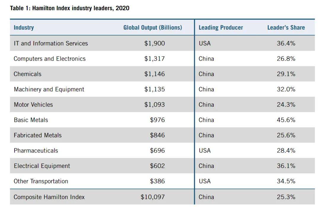 美国智库调研了20个月<strong></p>
<p>币和网交易所</strong>，发现了中国制造的弱点