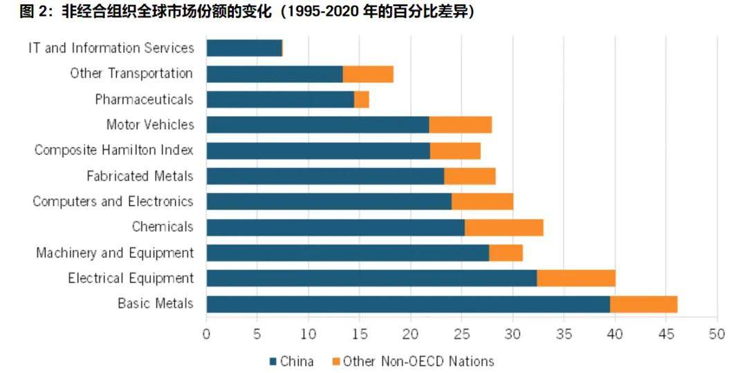 美国智库调研了20个月<strong></p>
<p>币和网交易所</strong>，发现了中国制造的弱点