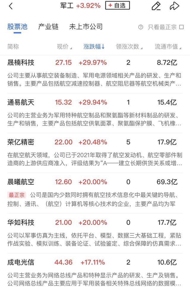 午报创业板指飙涨4%！大金融、科技联袂爆发<strong></p>
<p>币管家交易所</strong>，两市百余股涨超10%