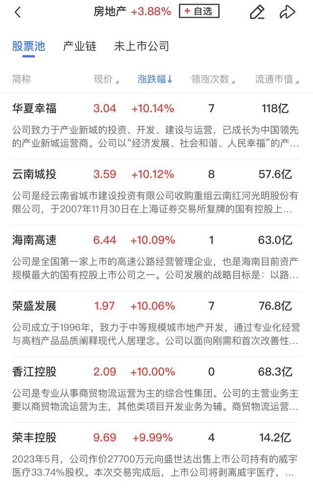 午报创业板指飙涨4%！大金融、科技联袂爆发<strong></p>
<p>币管家交易所</strong>，两市百余股涨超10%