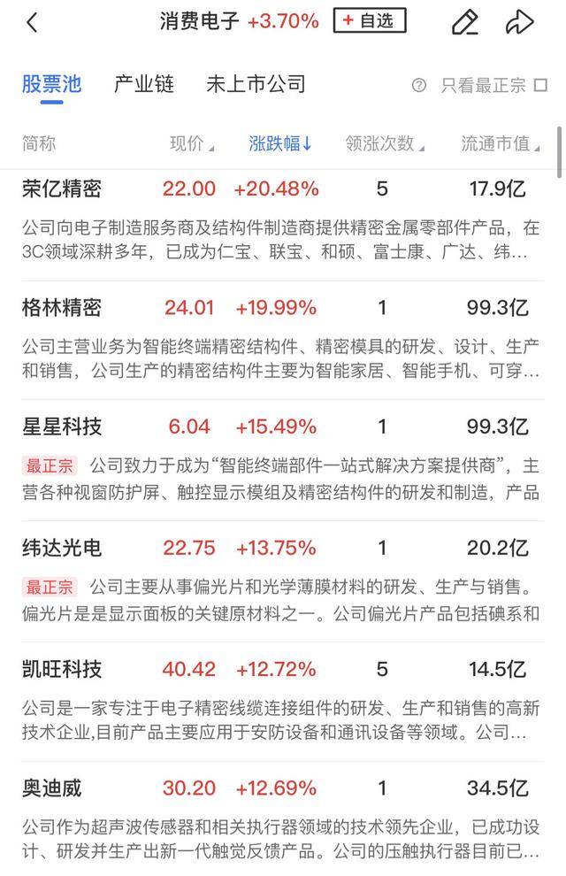 午报创业板指飙涨4%！大金融、科技联袂爆发<strong></p>
<p>币管家交易所</strong>，两市百余股涨超10%