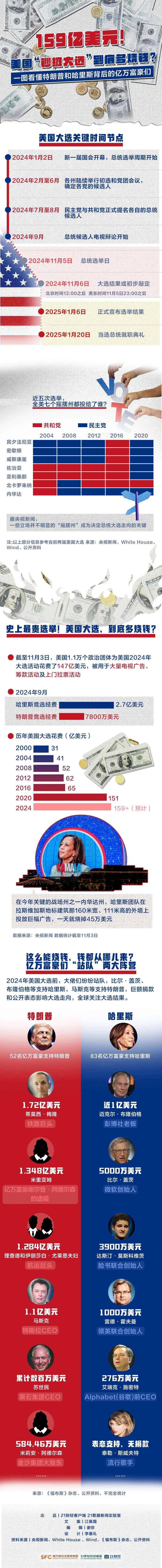哈里斯、特朗普<strong></p>
<p>币管家交易所</strong>，大消息！