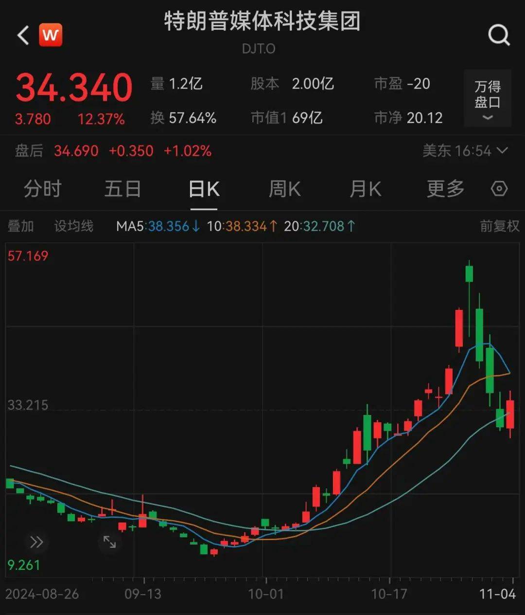 哈里斯、特朗普<strong></p>
<p>币管家交易所</strong>，大消息！
