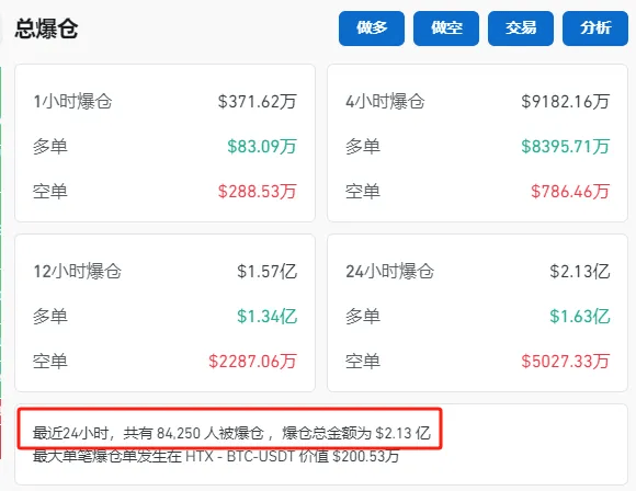 哈里斯、特朗普<strong></p>
<p>币管家交易所</strong>，大消息！