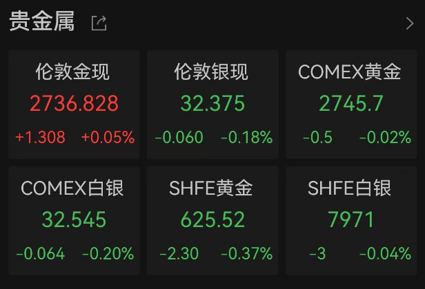 哈里斯、特朗普<strong></p>
<p>币管家交易所</strong>，大消息！